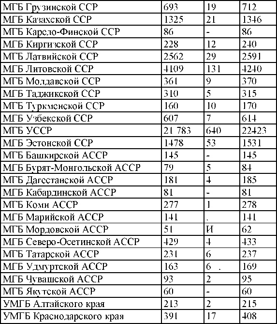 Право на репрессии