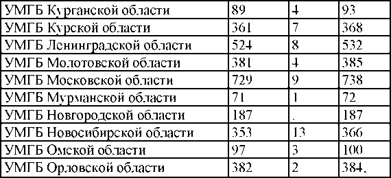 Право на репрессии