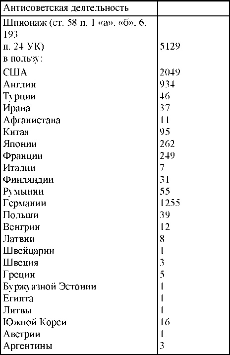 Право на репрессии