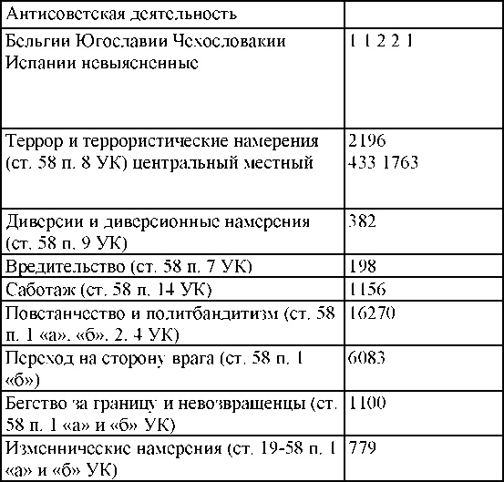 Право на репрессии