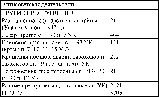 Право на репрессии