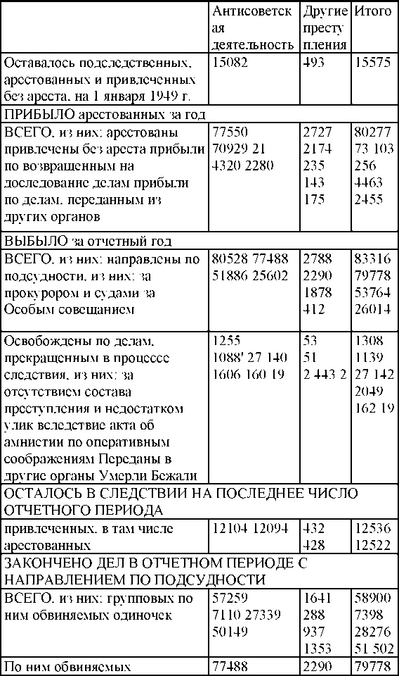 Право на репрессии