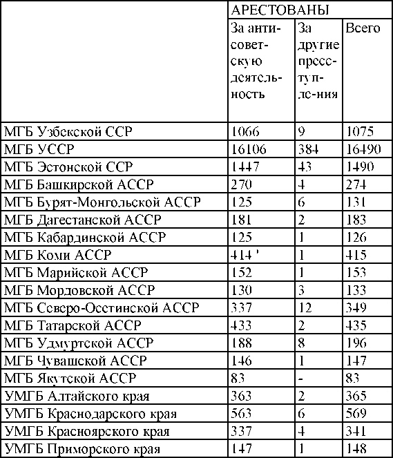 Право на репрессии