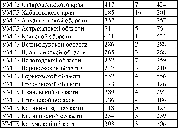 Право на репрессии