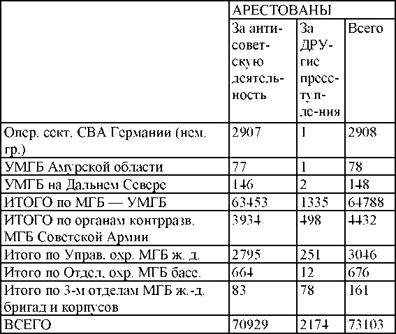 Право на репрессии