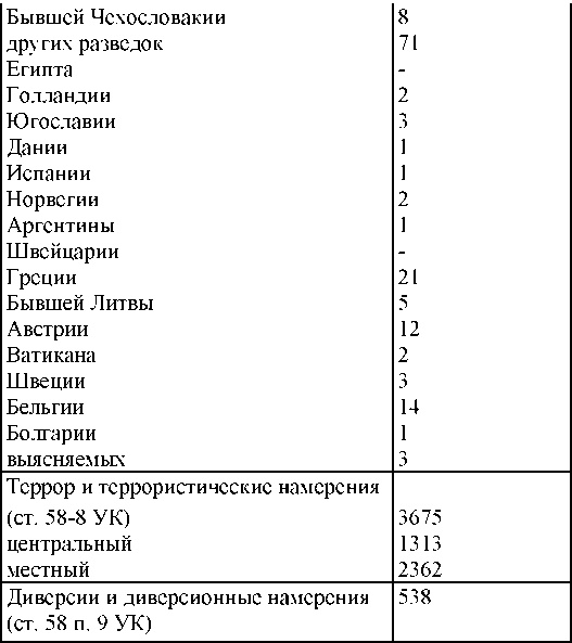 Право на репрессии