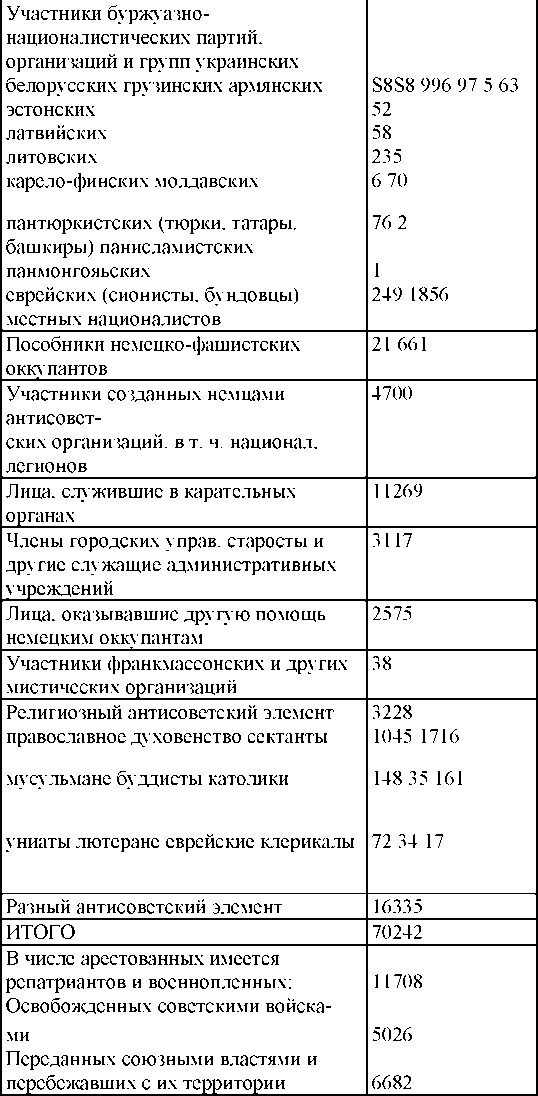 Право на репрессии