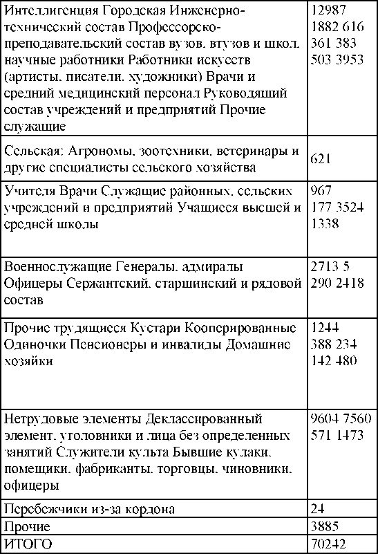 Право на репрессии