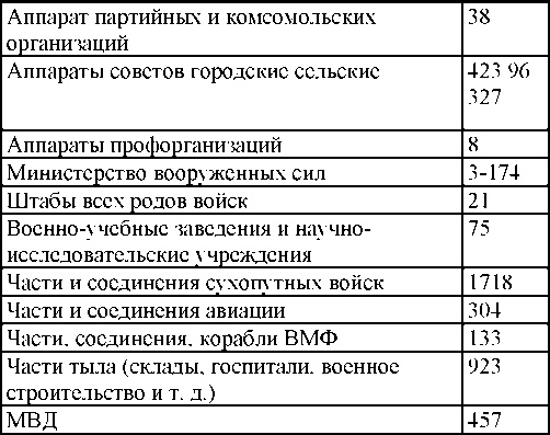 Право на репрессии