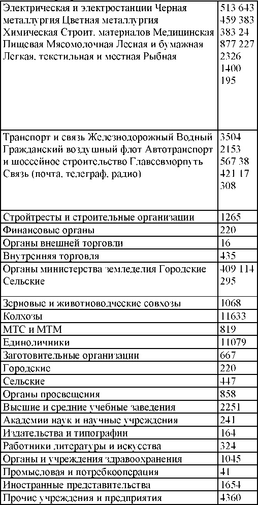 Право на репрессии