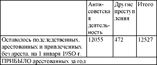 Право на репрессии