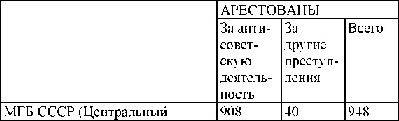 Право на репрессии