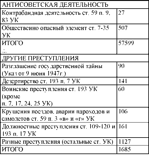 Право на репрессии