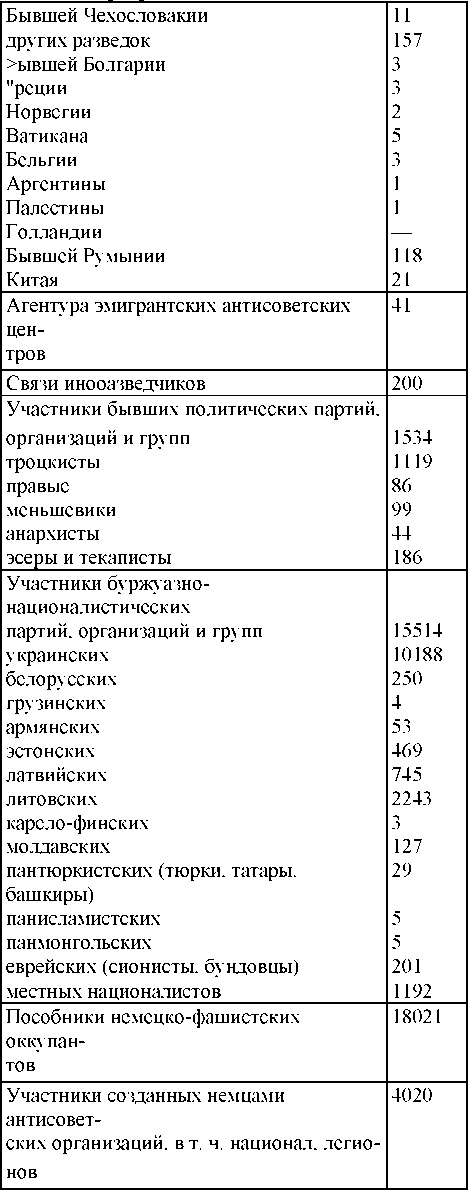 Право на репрессии