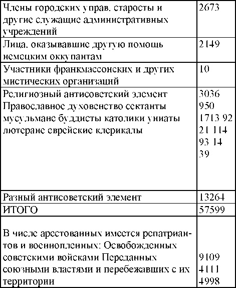 Право на репрессии