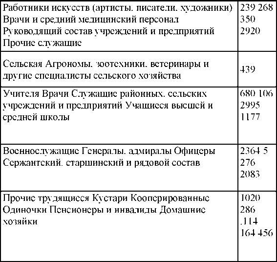 Право на репрессии