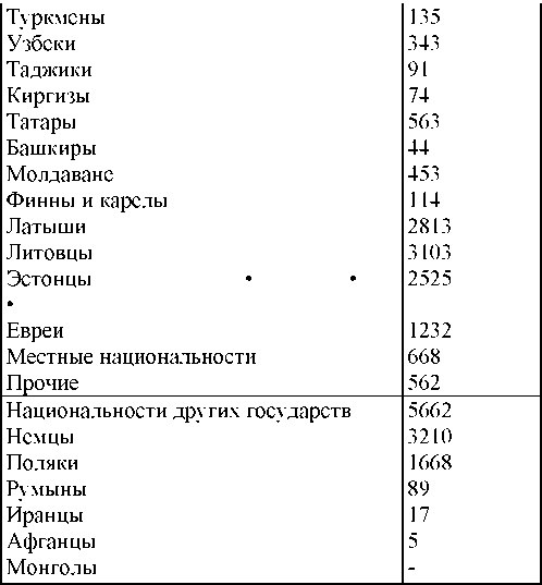 Право на репрессии