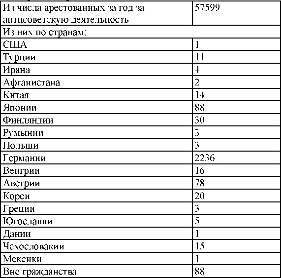 Право на репрессии