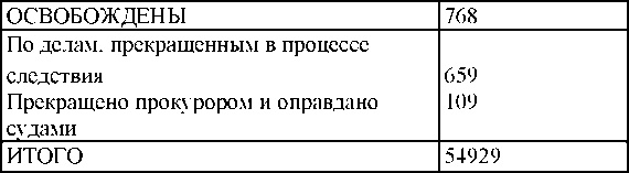 Право на репрессии