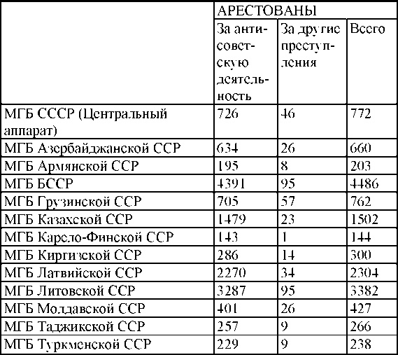 Право на репрессии