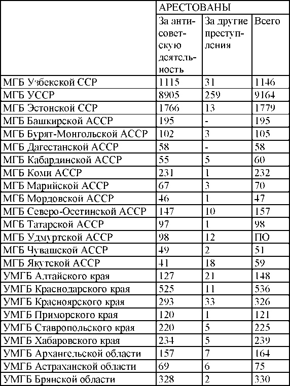 Право на репрессии