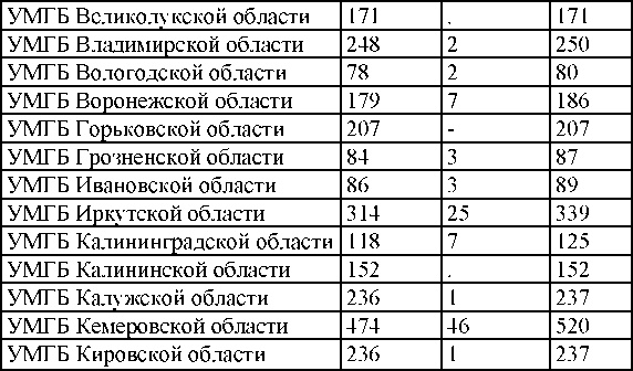 Право на репрессии