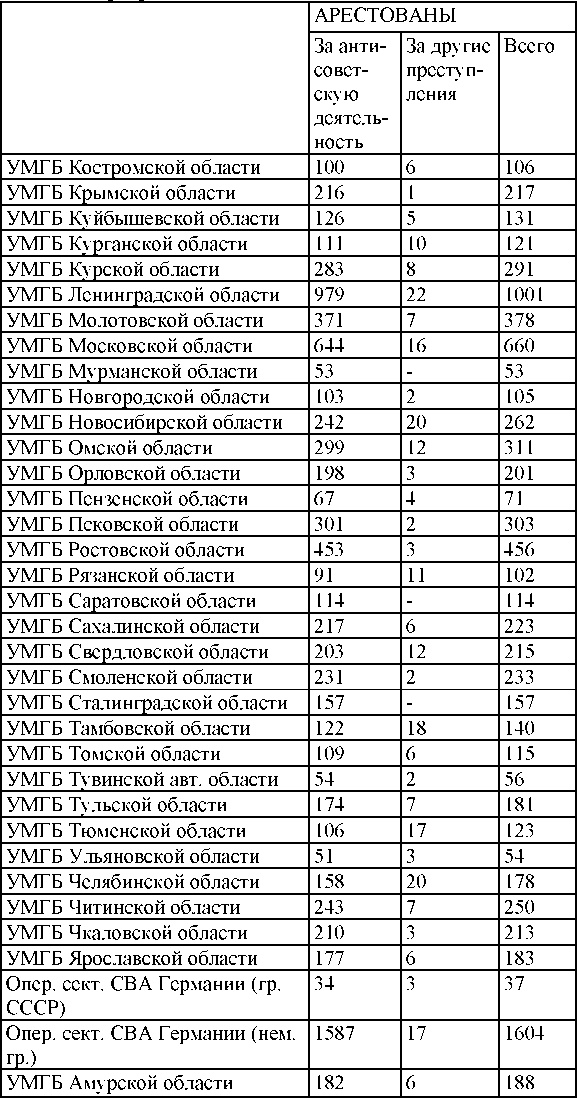 Право на репрессии