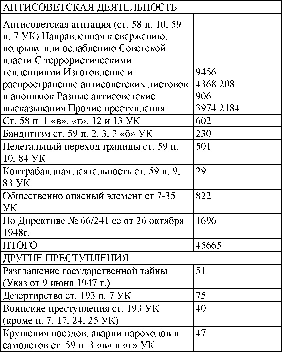 Право на репрессии