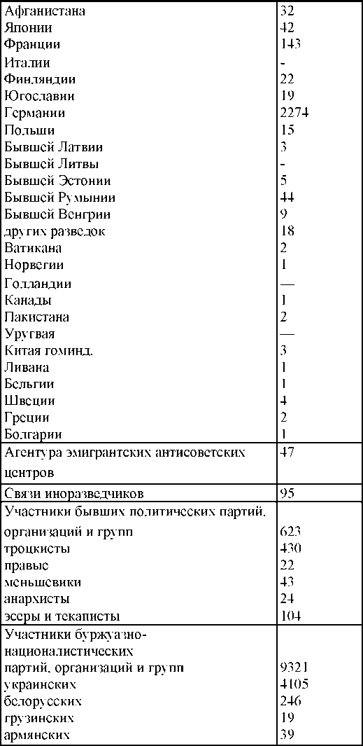 Право на репрессии