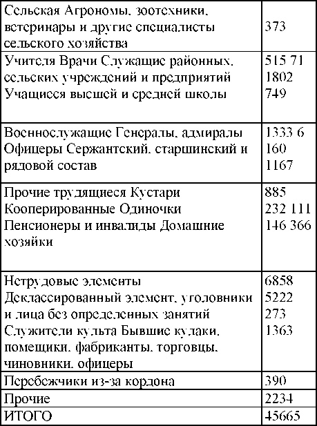 Право на репрессии