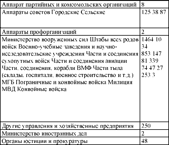 Право на репрессии