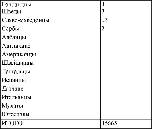 Право на репрессии