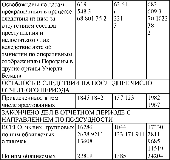 Право на репрессии