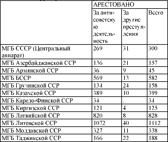 Право на репрессии