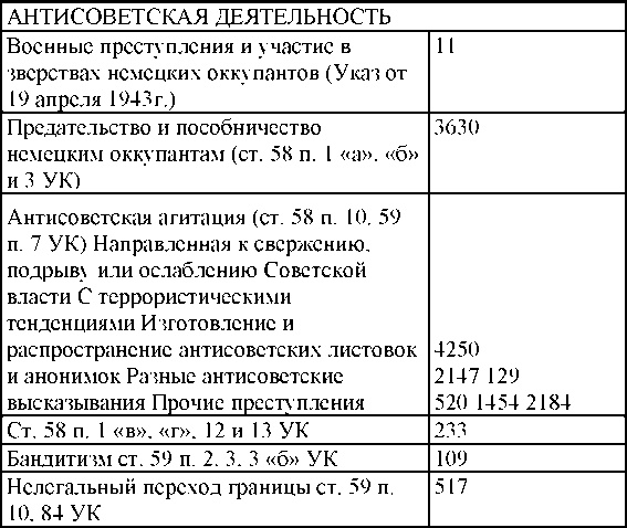 Право на репрессии