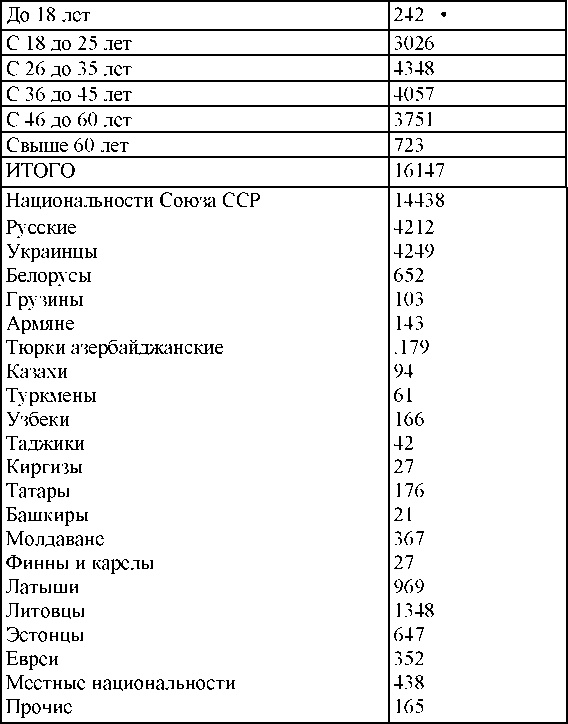 Право на репрессии