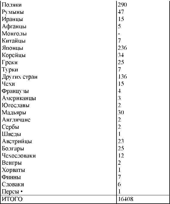 Право на репрессии