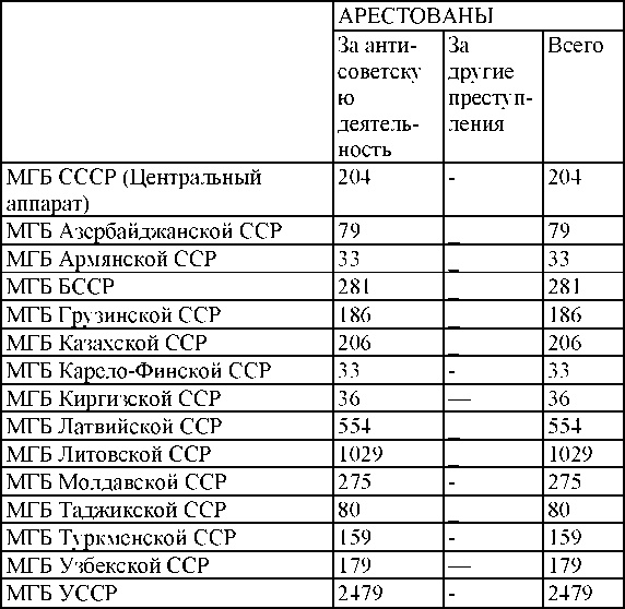 Право на репрессии