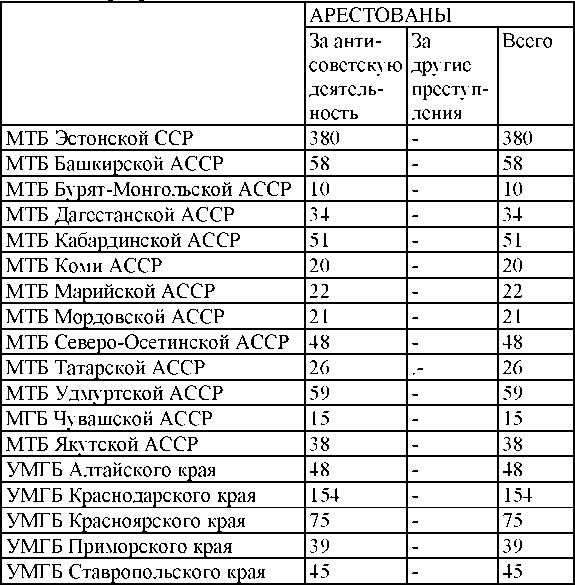 Право на репрессии