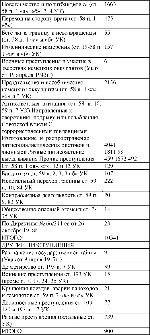 Право на репрессии