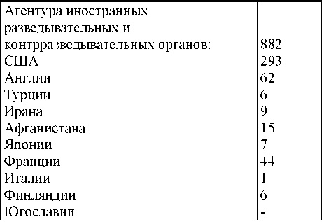 Право на репрессии