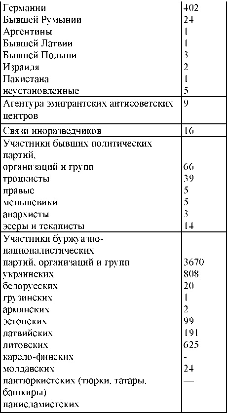 Право на репрессии