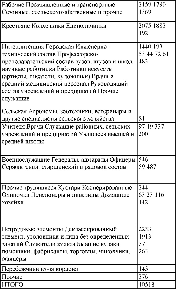 Право на репрессии