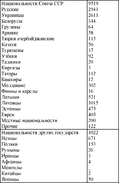 Право на репрессии