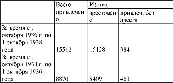 Право на репрессии