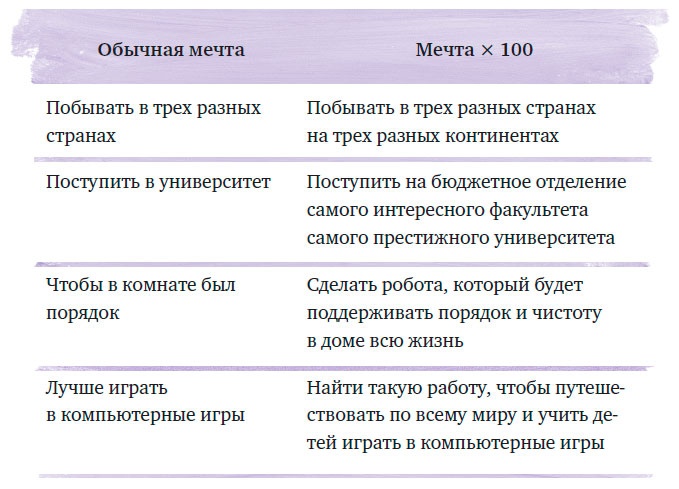 Чего ты по-настоящему хочешь? Как ставить цели и достигать их