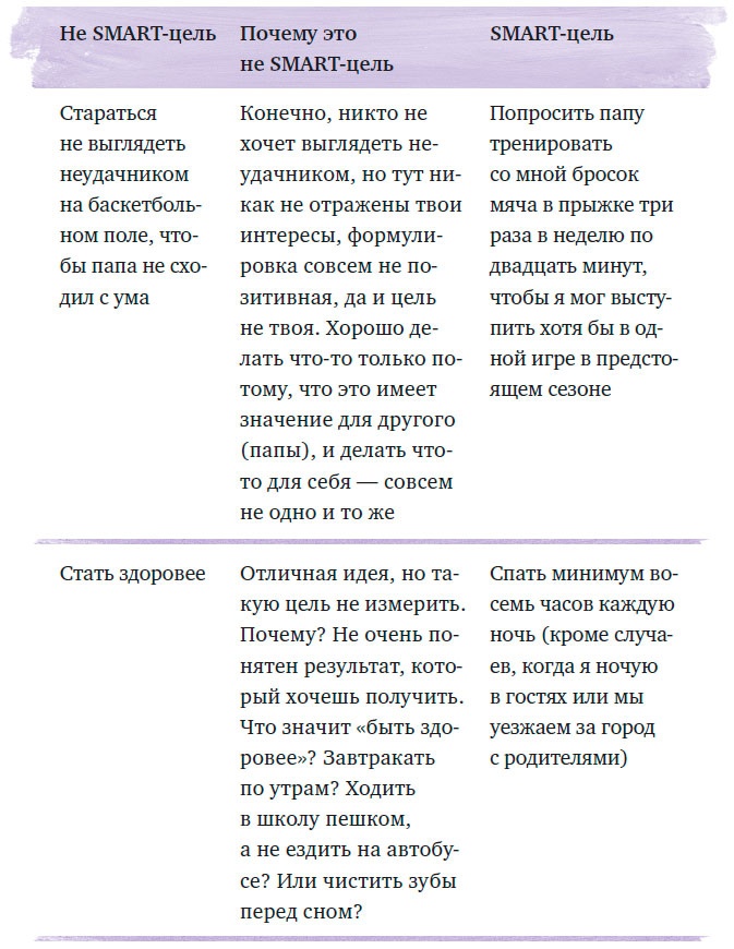 Чего ты по-настоящему хочешь? Как ставить цели и достигать их