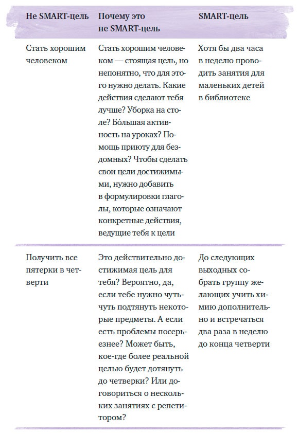 Чего ты по-настоящему хочешь? Как ставить цели и достигать их