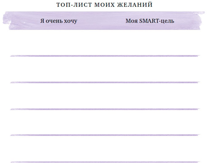 Чего ты по-настоящему хочешь? Как ставить цели и достигать их