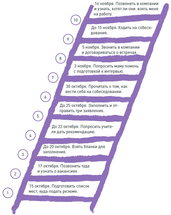 Чего ты по-настоящему хочешь? Как ставить цели и достигать их